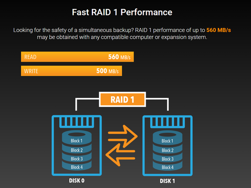 Fusion Dual 2.5-inch SSD RAID (with hardware RAID controller and 10Gbps USB-C port Fusion Dual 2.5-inch SSD RAID (with hardware RAID controller and 10Gbps USB-C port
